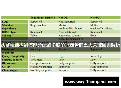 从赛程结构到体能分配欧协联争冠走势的五大关键因素解析