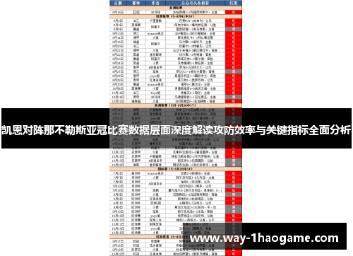 凯恩对阵那不勒斯亚冠比赛数据层面深度解读攻防效率与关键指标全面分析
