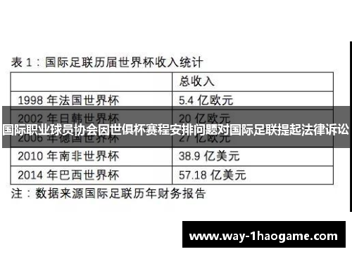 国际职业球员协会因世俱杯赛程安排问题对国际足联提起法律诉讼