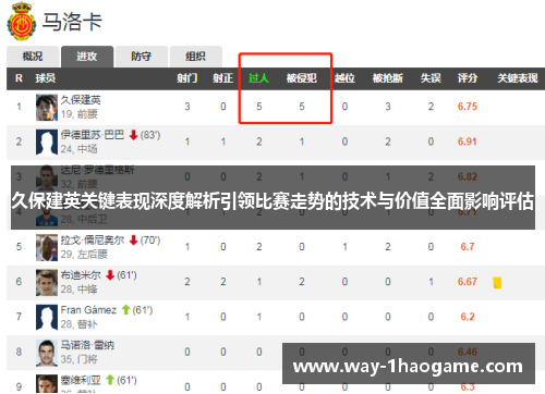 久保建英关键表现深度解析引领比赛走势的技术与价值全面影响评估 久保建英关键表现深度解析引领比赛走势的技术与价值全面影响评估