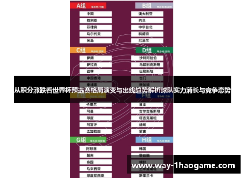 从积分涨跌看世界杯预选赛格局演变与出线趋势解析球队实力消长与竞争态势